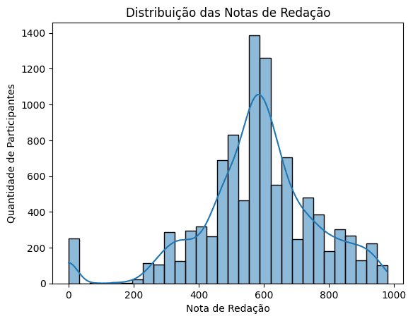 Previsão da Nota da Redação (ENEM)